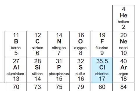 Relative atomic mass - a question... - Science by degrees