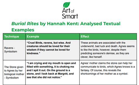 Burial Rites Study Guide | Analysis, Summary & Characters