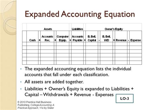 Expanded Accounting Equation Template - Tessshebaylo