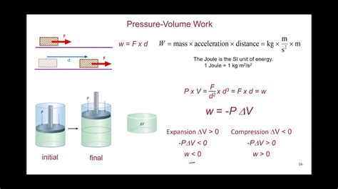 Pressure volume work - YouTube