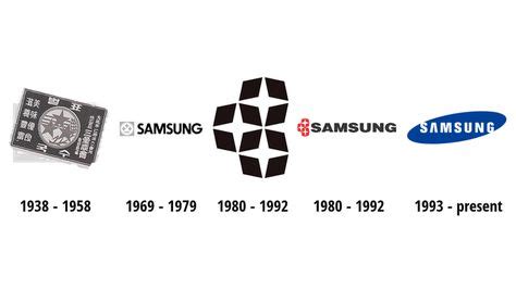 Samsung logo history | Samsung logo, Phone logo, Logos design