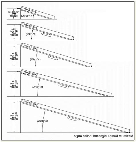 Wheelchair Ramp Slope Nz - Chairs : Home Decorating Ideas #L96WBpnjVv