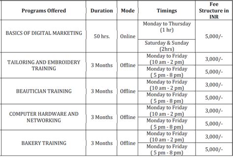 Jamia Millia Islamia Short-Term Courses Admission 2022, Know About the ...