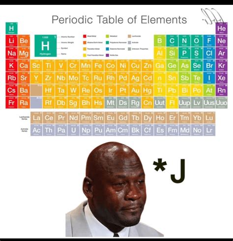 Periodic table memes : r/chemistrymemes