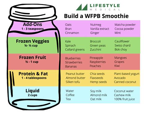 Whole Food Plant Based Smoothies | Lifestyle Medical