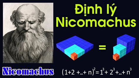 TTV: Định lý Nicomachus | (1+2+3+...+n)² = 1³+2³+3³+...+n³ - YouTube