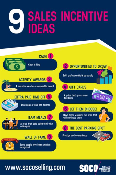 9 Effective Incentive Ideas To Boost Your Sales Team Productivity