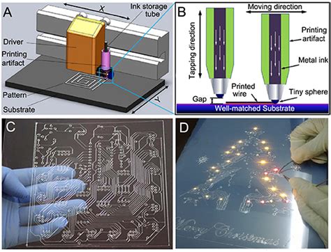 Frontiers | Advances in the Development of Liquid Metal-Based Printed ...