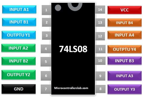 74LS08 AND Gate IC Pinout Examples Features Datasheet ,Applications