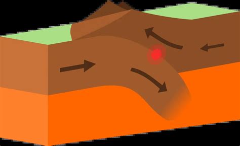 Tectonic Plates - Education site