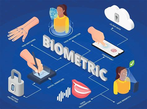 Biometric Authentication Infographics 3287913 Vector Art at Vecteezy