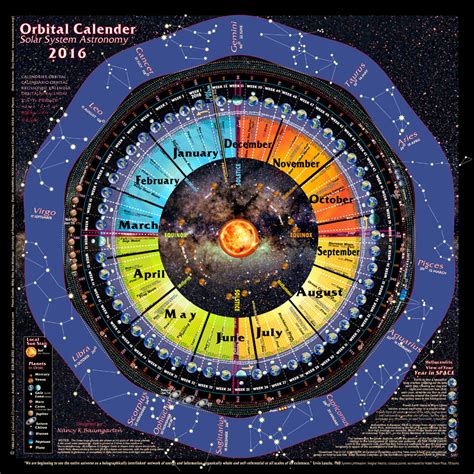 2016 Solar System ORBITAL CALENDAR « Celestial Dynamics