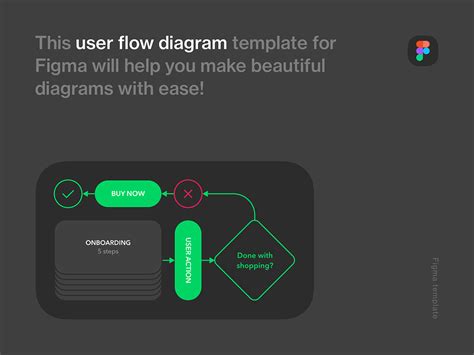 User Flow Diagram Template for Figma by Jarek Ceborski for Netguru on ...