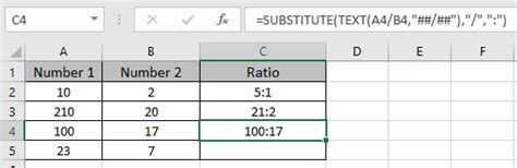 Calculate a ratio of two numbers in Excel