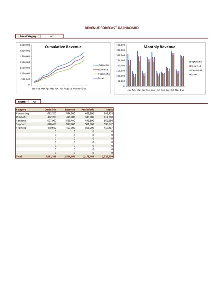 Revenue Forecast Template - Microsoft Excel Template | MS Office Templates