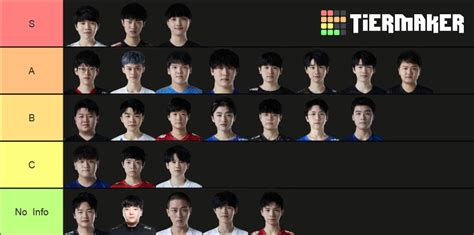 2021 LPL Spring Split MID Laners Tier List (Community Rankings) - TierMaker