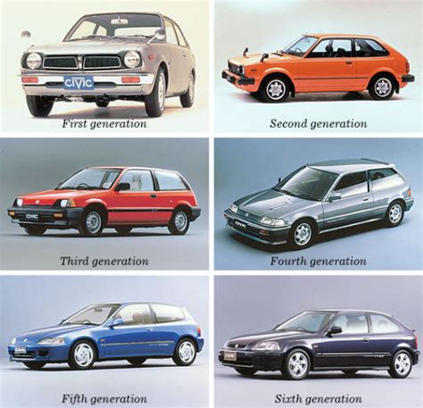 Revista Coche: Todos los modelos del Honda Civic a través de su historia