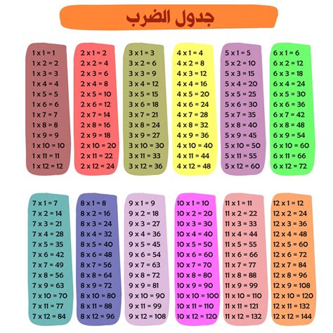 جدول الضرب من 1 الى 12 بالعربي للطباعة - doted24.blogspot.com