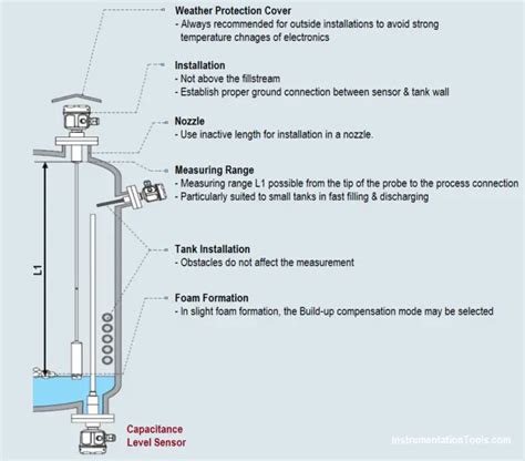 Capacitance Level Sensor Principle, Limitations, Installation & Calibration