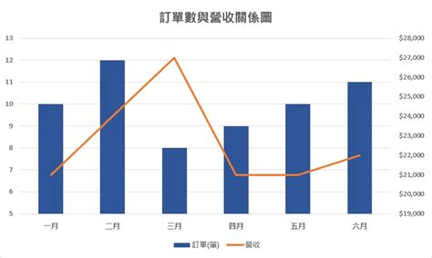 【Excel】3 種Excel常用圖表製作教學與隱藏版技巧 - 行銷人