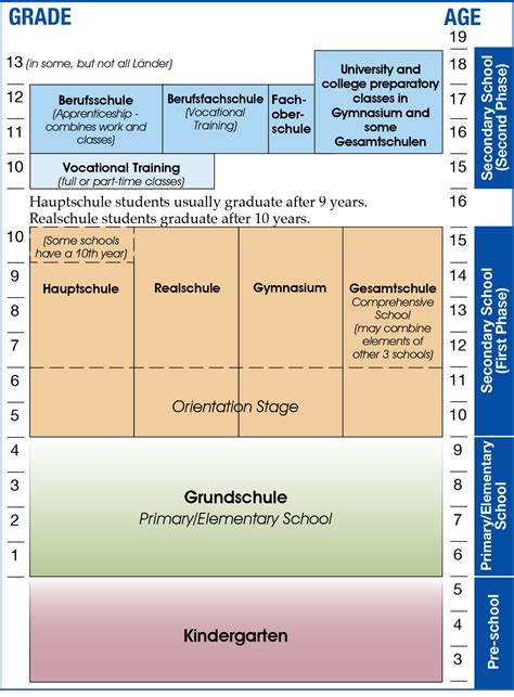 Dutch and German school system compared : thenetherlands