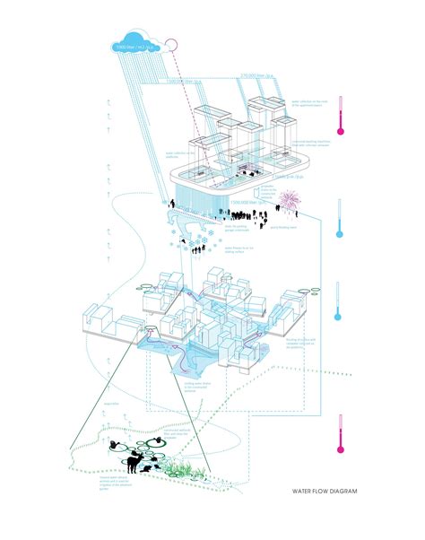 Pin by Otto Chen on Diagrams | Architecture concept diagram, Water architecture, Diagram ...