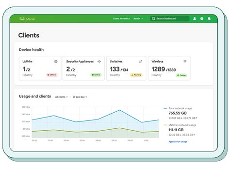 Cloud Networking Dashboard | Cloud Network Monitoring & Management ...