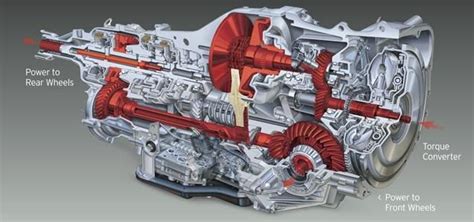 Stanley Subaru | How Does Subaru CVT Work? What is a CVT Transmission ...