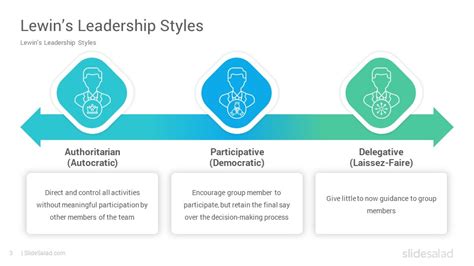 Lewin’s Leadership Styles Frameworks PowerPoint Template - SlideSalad