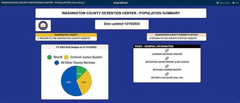 Washington County revamps website’s jail page | The Arkansas Democrat ...