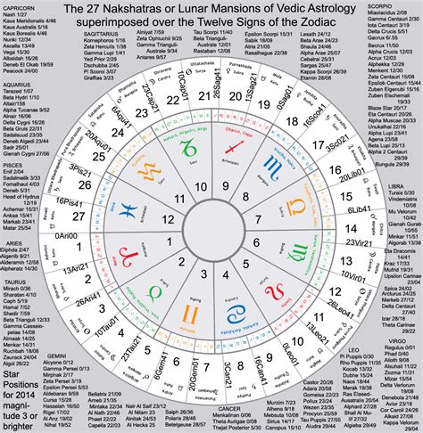 Astrology houses calculator - jesmobil