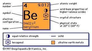 Beryllium | chemical element | Britannica.com