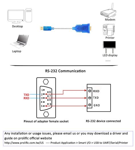 [DIAGRAM] Ethernet Db9 Pinout Diagram - MYDIAGRAM.ONLINE