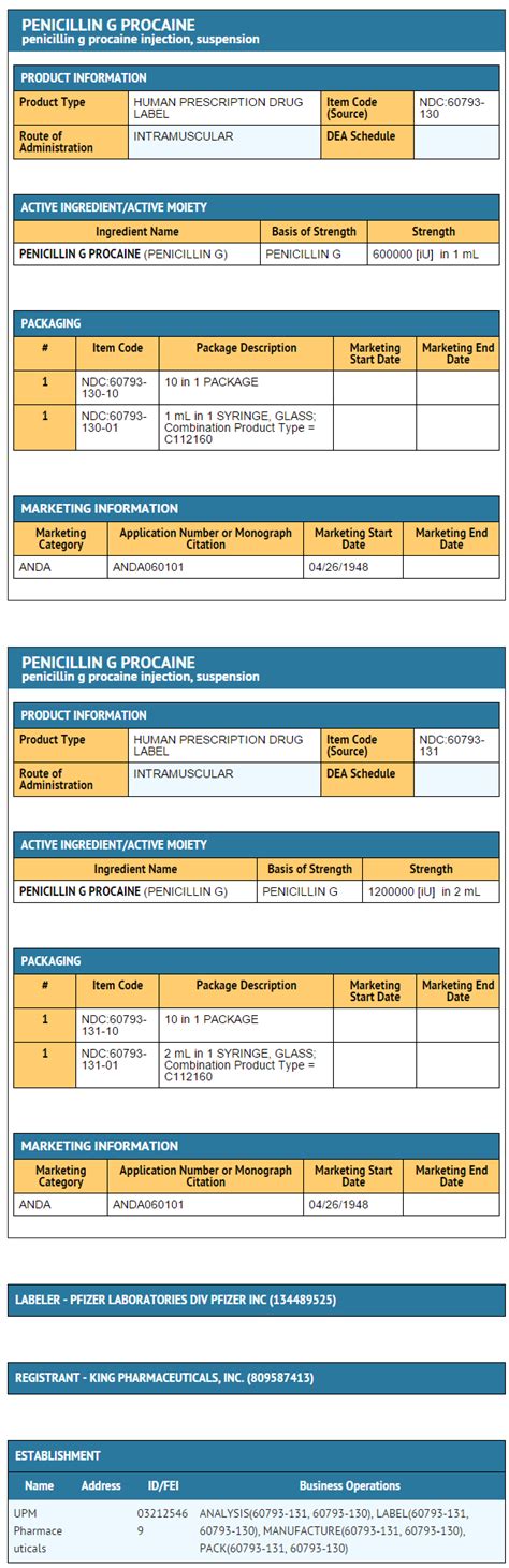 Penicillin G procaine - wikidoc