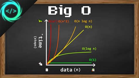 Data Structures and Algorithms: Big O Notation