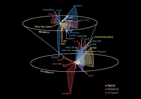 28.3 The Distribution of Galaxies in Space – Douglas College Astronomy 1105