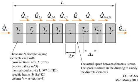 Thermal Conductivity Equation K - Tessshebaylo