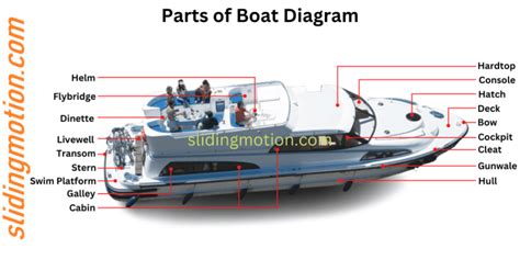 Complete Guide on 30 Key Boat Parts: Names, Functions, Diagram