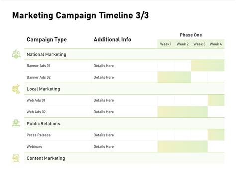 Marketing Campaign Timeline Local Marketing Ppt Powerpoint Presentation Templates | PowerPoint ...