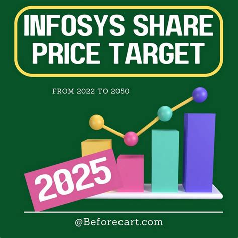 Infosys Share Price Target | Should We Buy Infosys Stock?