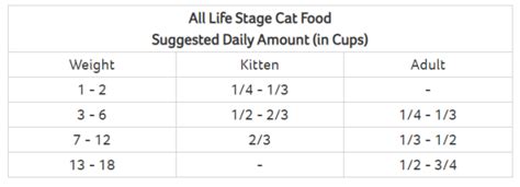 Life's Abundance All Life Stage Cat Food Ingredients And Nutritional ...