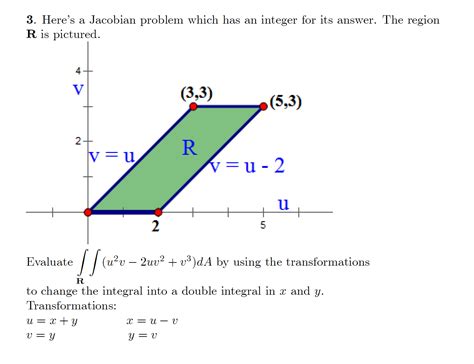 integration - Jacobian of the Transformation Problem, Multivariable Calculus - Mathematics Stack ...