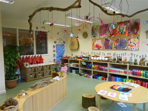 Environment and Materials - ReGGio Emilia approach to FDK