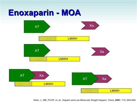 Enoxaparin