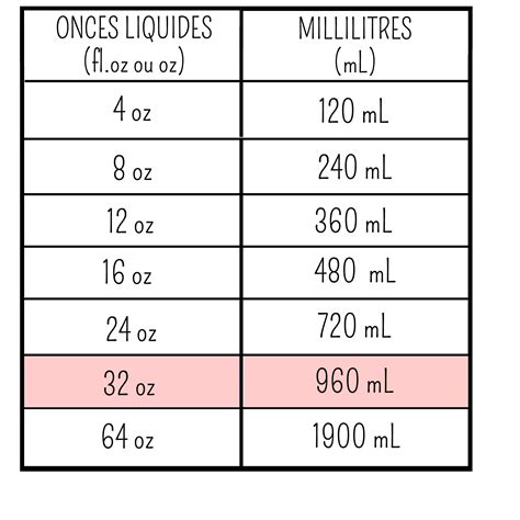 Ml To Oz Conversion Chart