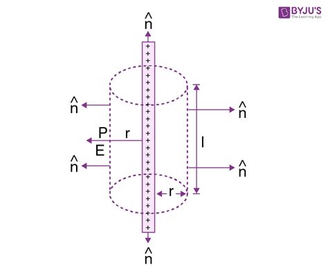 Electric Field - Definition, Formula, Electric Field Direction, SI Unit