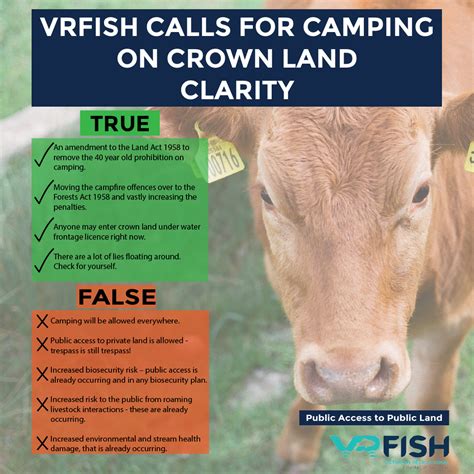 Campaign Success to Allow Camping on Crown Land - VRFish