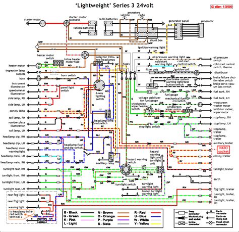 Rover P6 Wiring Diagram - pampers disposable diapers