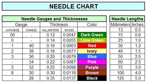 Seirin Acupuncture Needle Size & Gauge Chart | Austin Medical