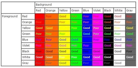 How to Choose Contrasting Colors for More Readable Websites ...